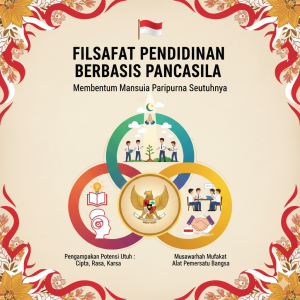 Apa Makna Filsafat Pendidikan yang Berbasis pada Pancasila